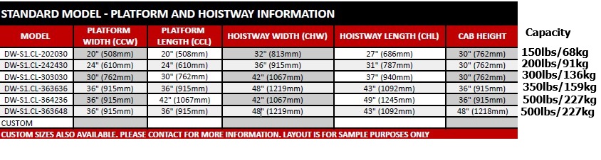 Dumbwaiter size and Capacity chart