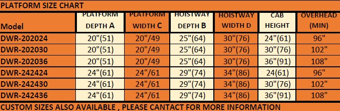Home Dumbwaiter elevator size chart