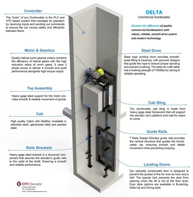 Delta Dumbwaiter Section view